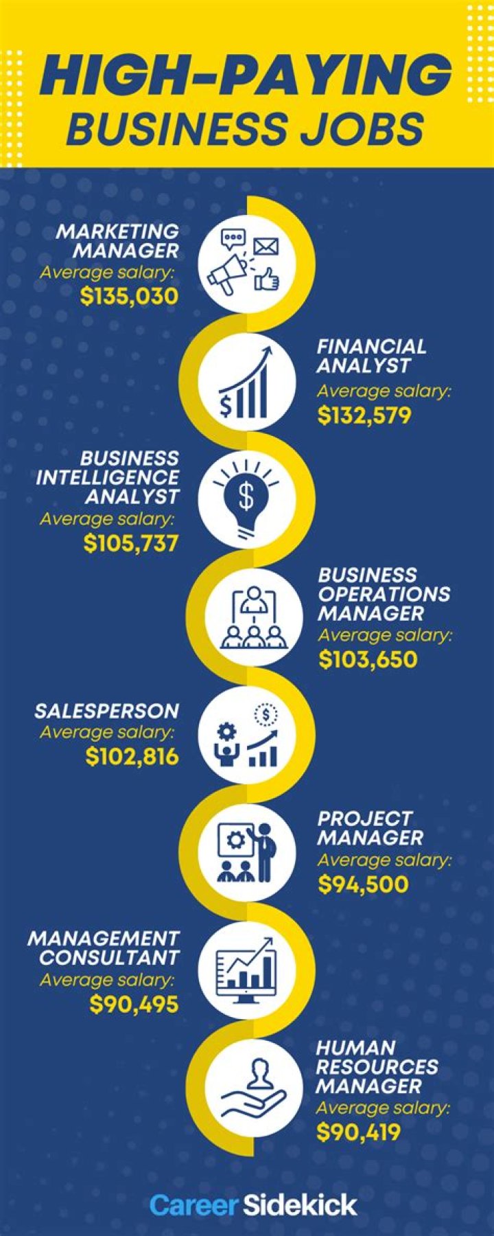 What is the highest paying job part-time?