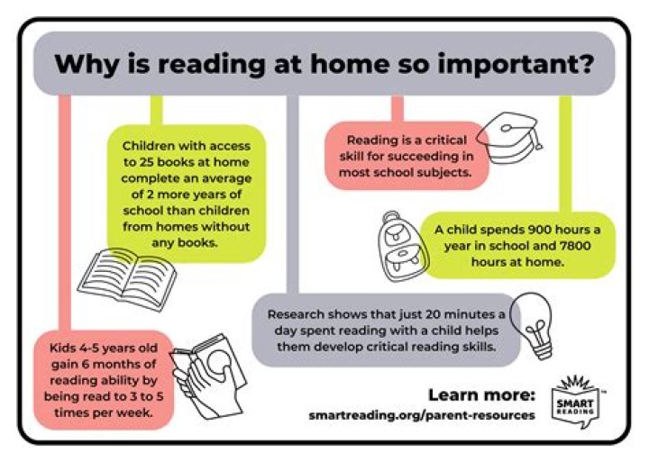 What is the importance of developmental reading?