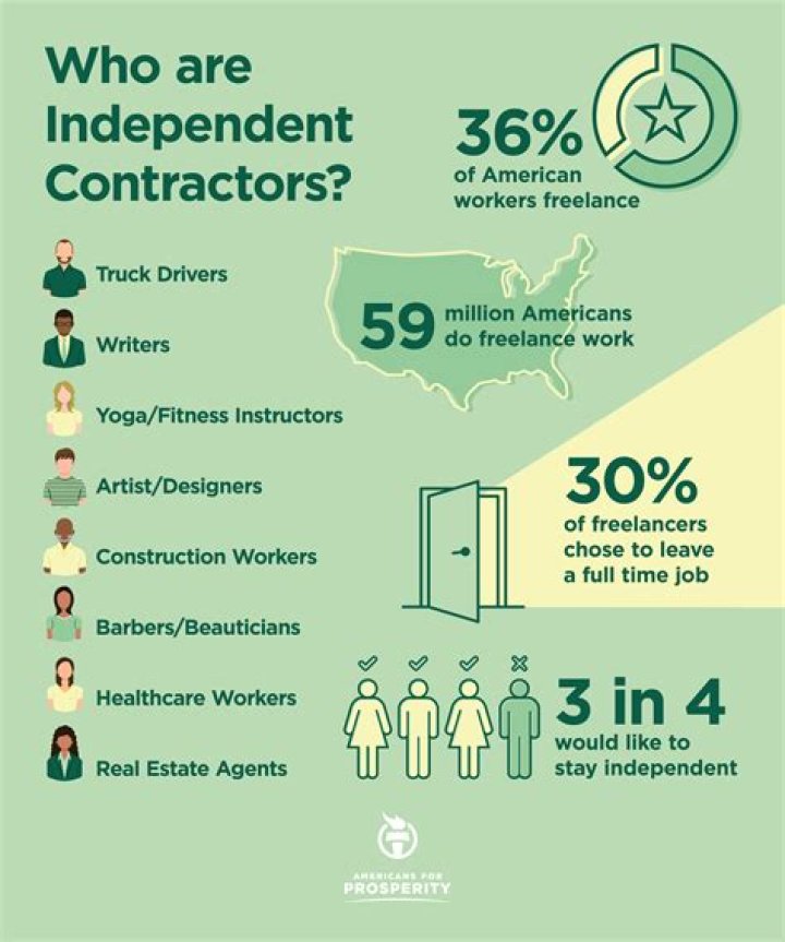 What is the independent contractors Act 2006?