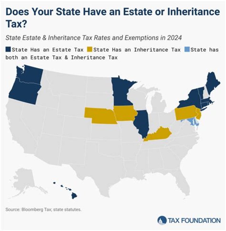 What is the inheritance limit for 2020?
