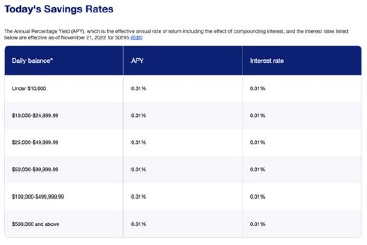 What is the interest rate on military buyback?
