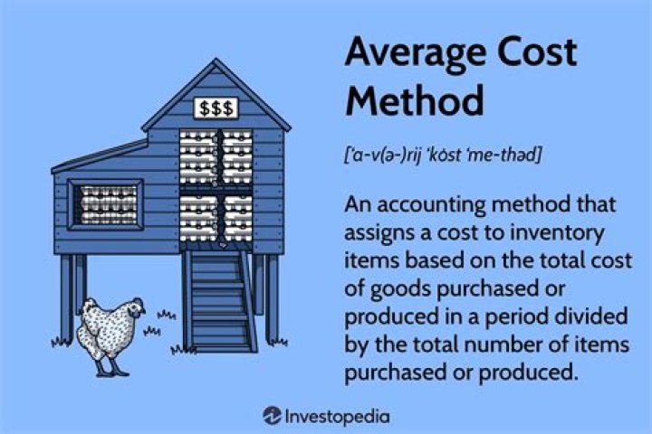 What is the inventory costing method in which the oldest costs rarely have an effect on the inventory on hand at any point in time?