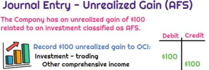 What is the journal entry for unrealized gain?