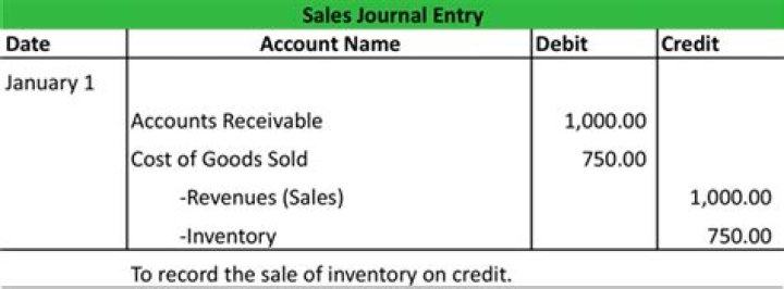 What is the journal entry of sold goods and received Cheque?