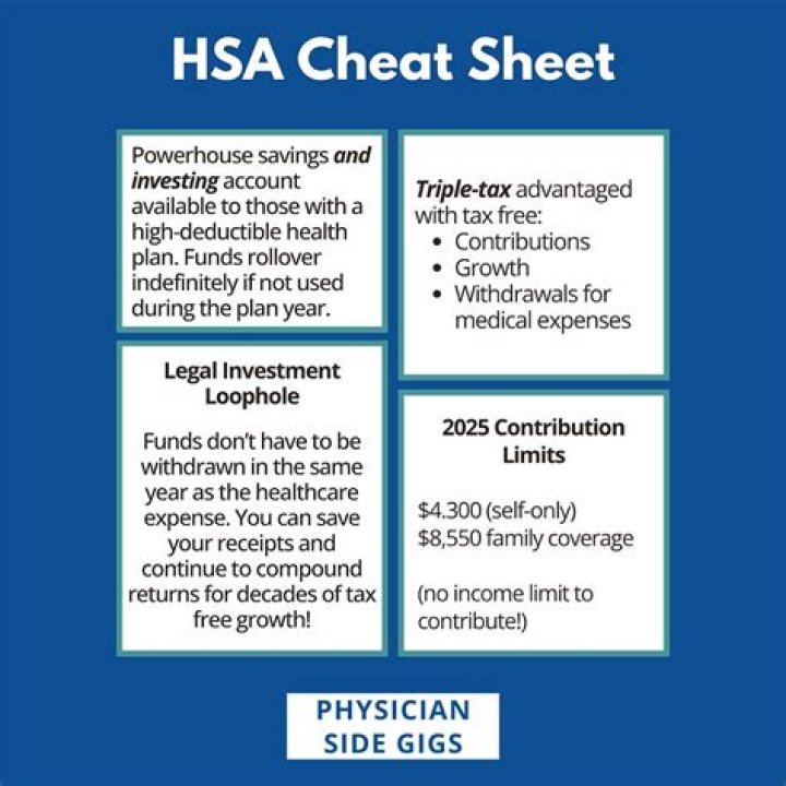 What is the last date to contribute to an HSA for 2020?