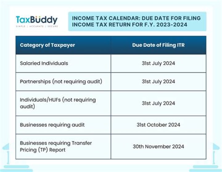 What is the latest date for filing federal income tax?
