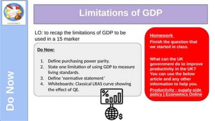 What is the limitation of GDP Class 10?