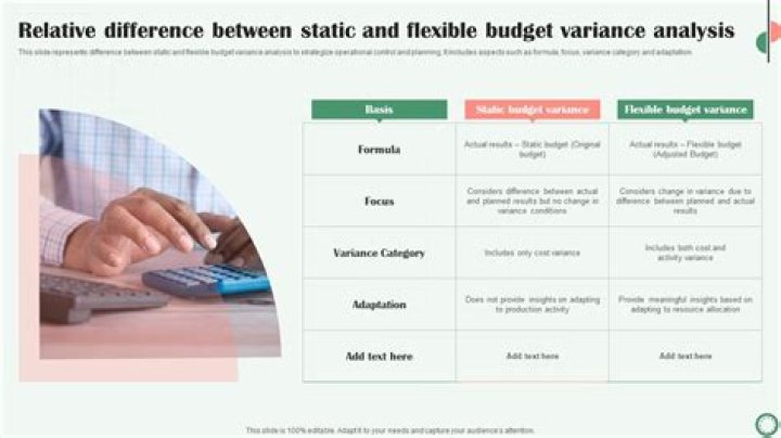 What is the main difference between static and flexible budgets chegg?