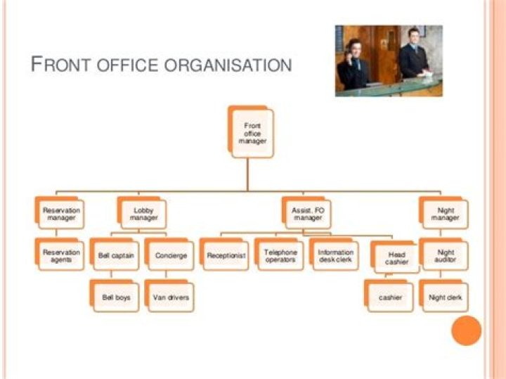 What is the main function of front office department?