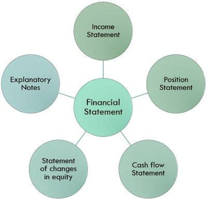 What is the major purpose of financial statements?