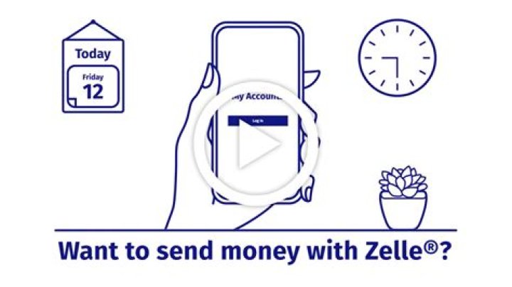 What is the max amount you can send with Zelle?