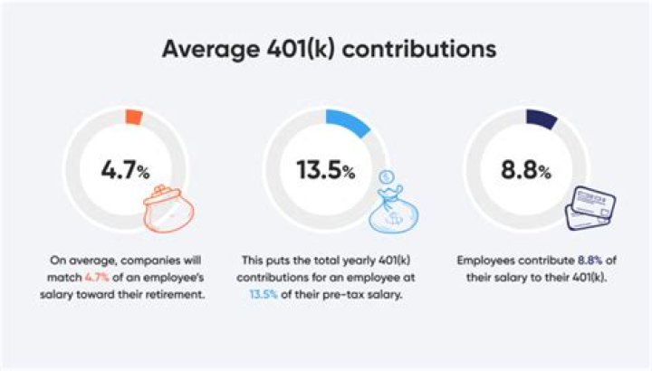 What is the max an employee can contribute to 401k?