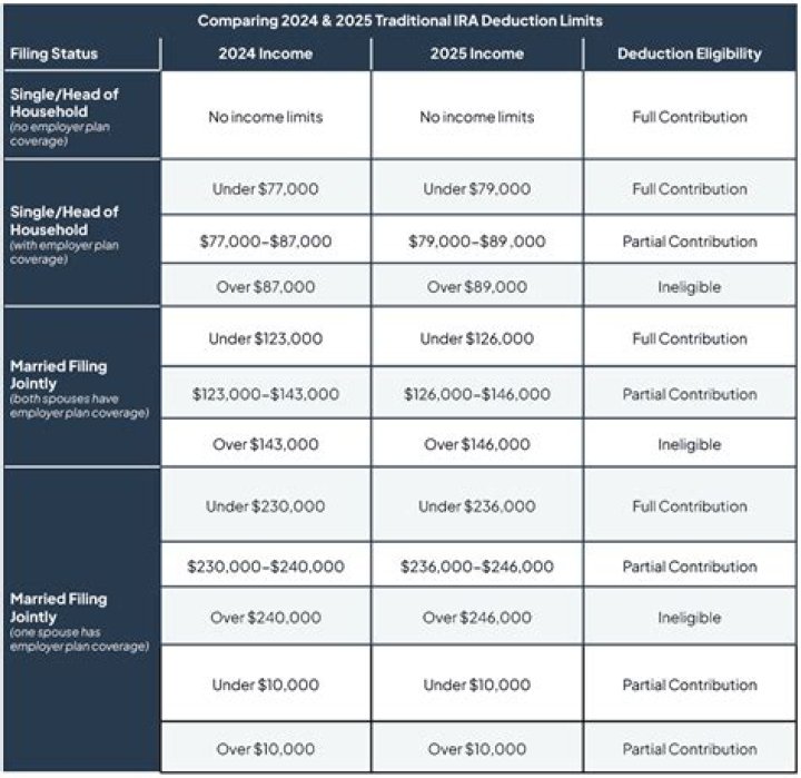 What is the max SIMPLE IRA contribution for 2020?
