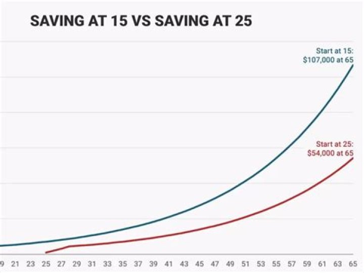 What is the maximum amount in 2018 that you can contribute annually to a Roth IRA?