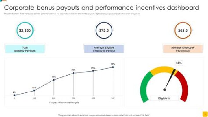 What is the maximum amount of bonus paid to an employee?