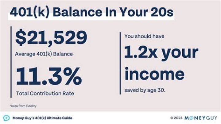 What is the maximum amount you can contribute to a 401k each year?