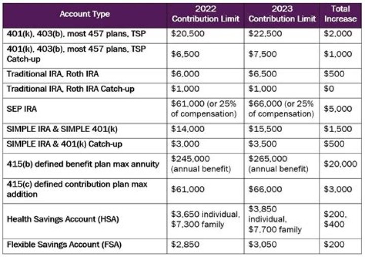 What is the maximum deduction for SEP IRA?