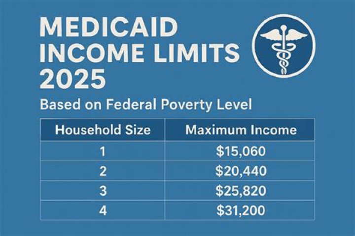 What is the maximum income to qualify for NJ family Care 2021?