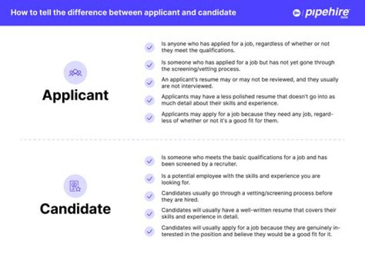 What is the mean of applicant?