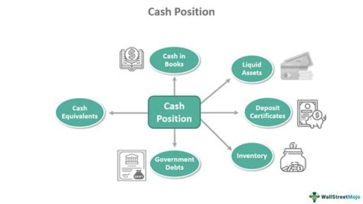 What is the meaning of cash position?