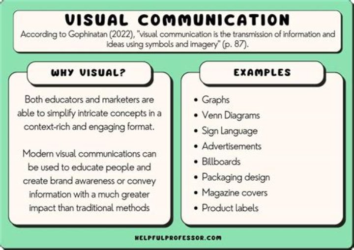 What is the meaning of graphic communication?