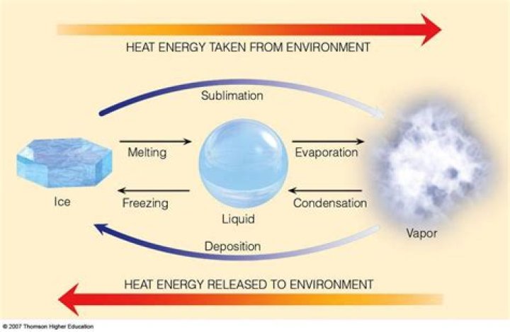What is the meaning of latent energy?