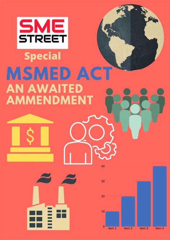 What is the meaning of Msmed Act 2006?