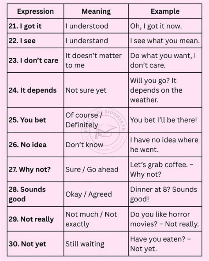 What is the meaning of not sure yet?