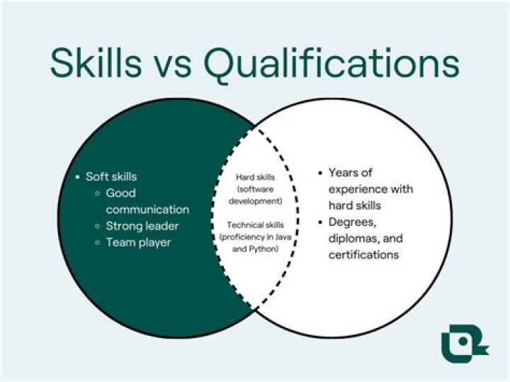 What is the meaning of qualifying educational qualification?