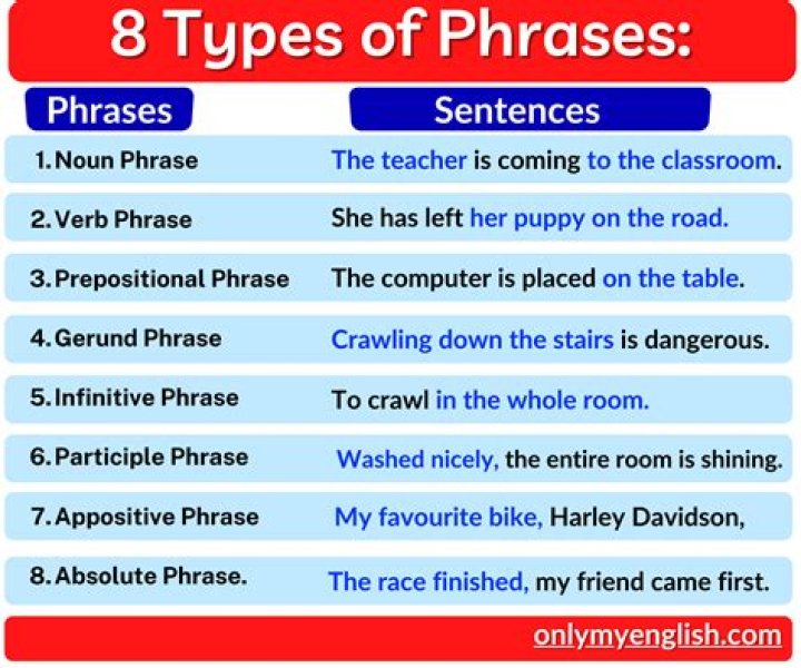 What is the meaning of the phrase put their heads together?