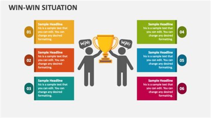 What is the meaning of win-win situation?