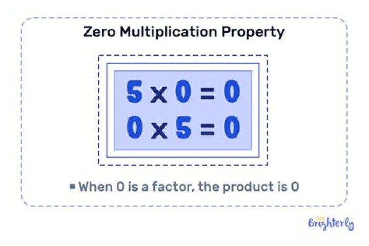 What is the meaning of zero property in math?