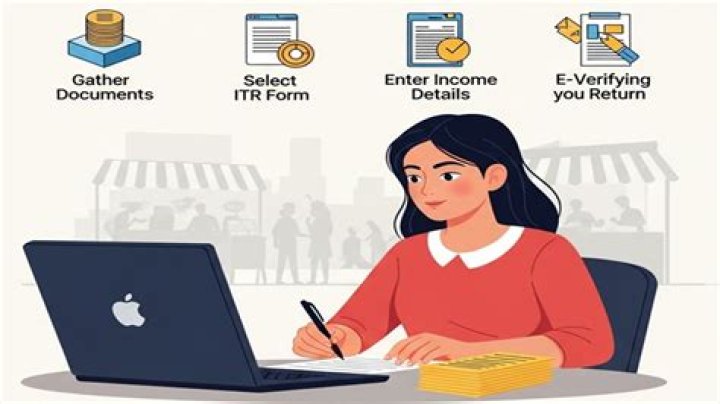 What is the minimum income for filing ITR India?