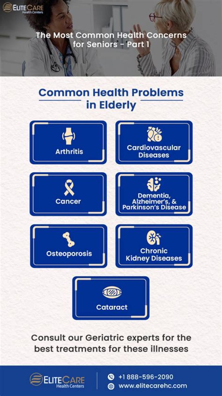 What is the most common health problems in elderly person?