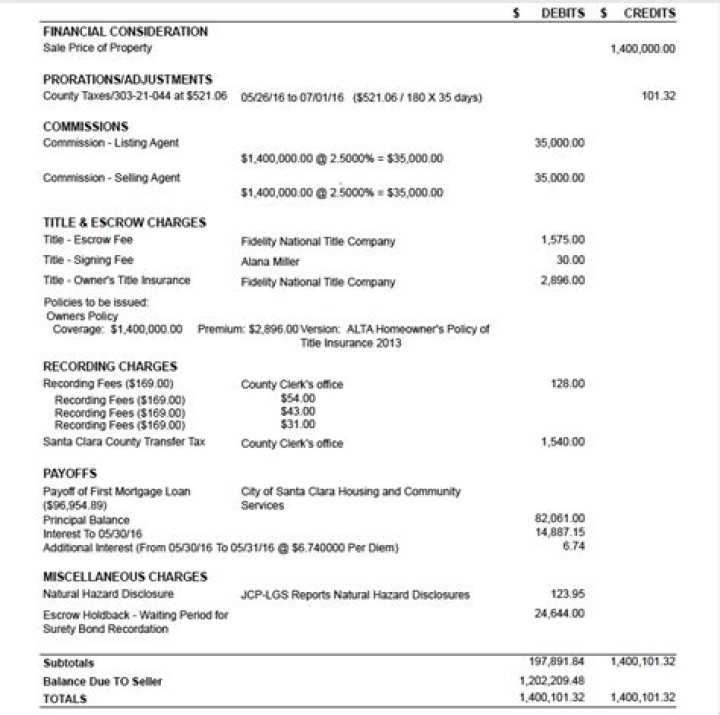 What is the most expensive part of closing costs?