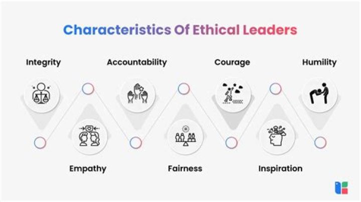 What is the most important attribute of an effective ethical leader?