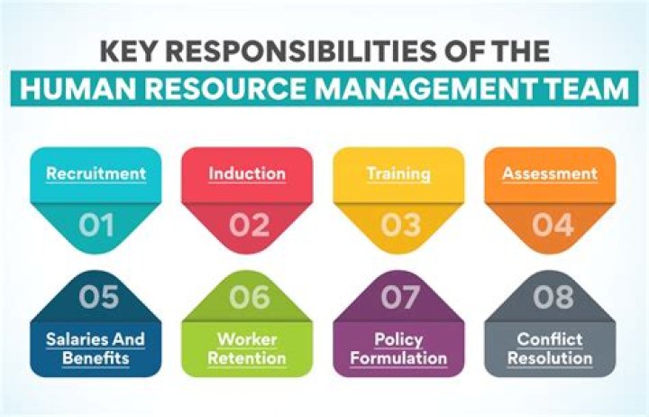 What is the most important role of the property manager?