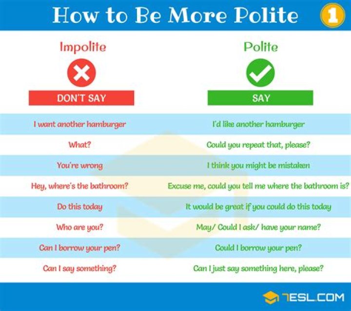 What is the most polite way to ask a question?