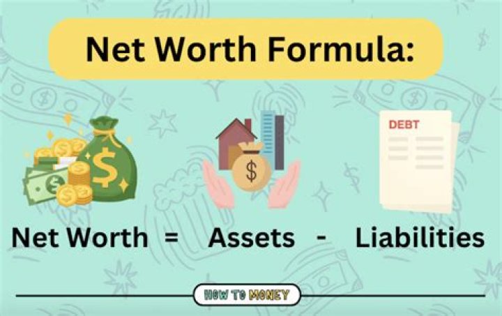 What is the net worth of a corporation?