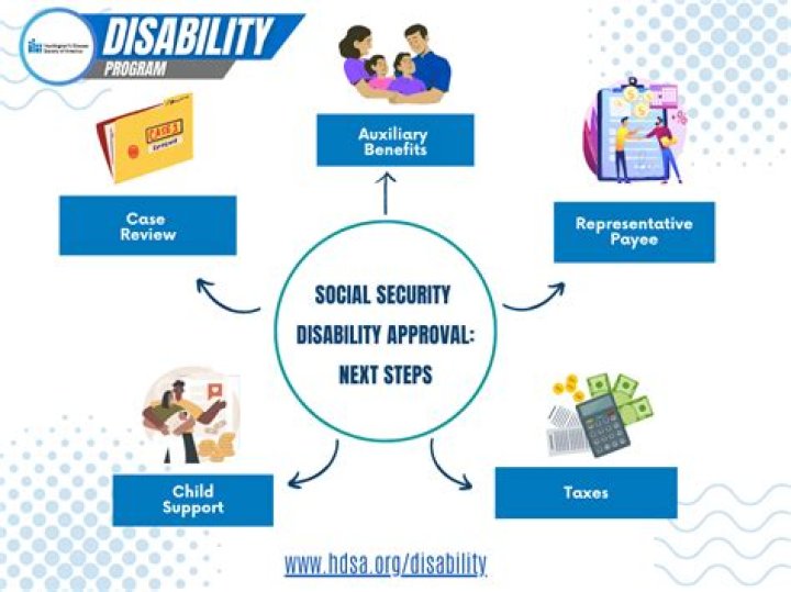 What is the next step after being approved for SSDI?