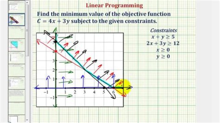 What is the objective function in linear programming problems?
