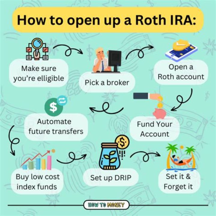 What is the only requirement for opening a Roth IRA?