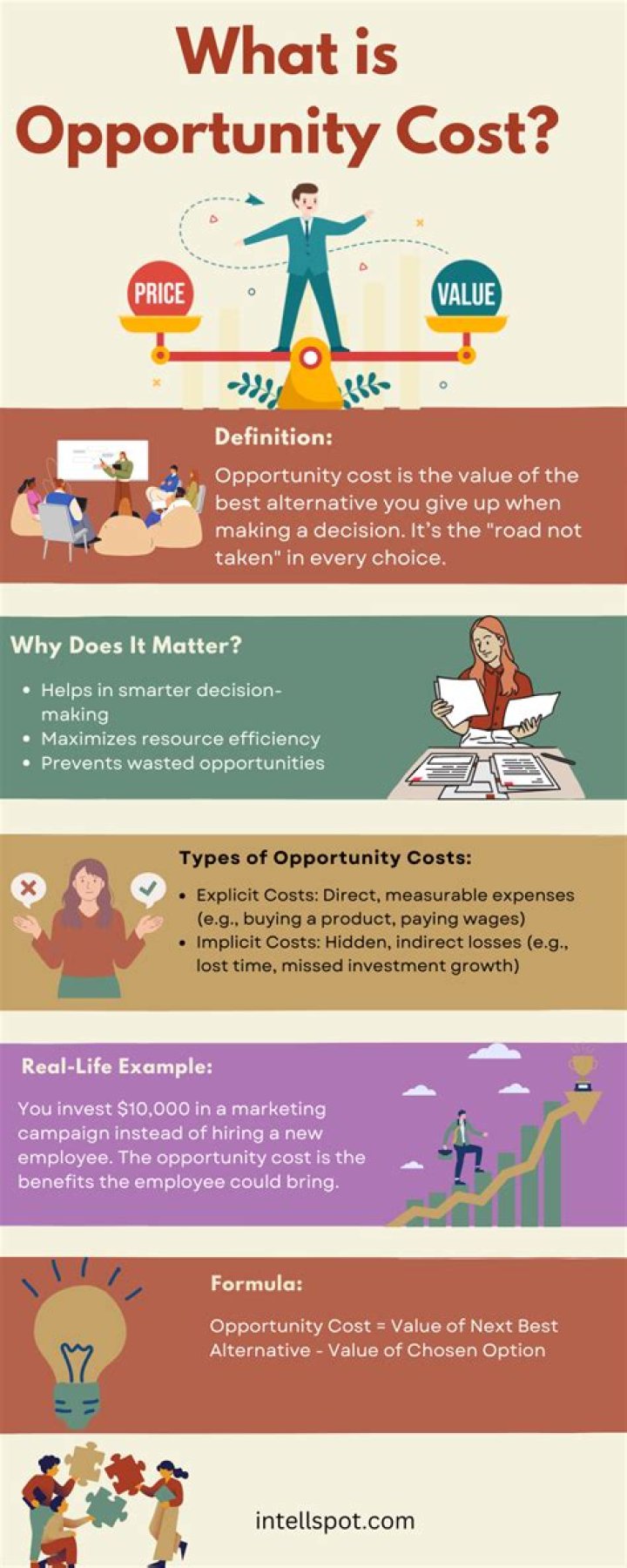 What is the opportunity cost of attending school?