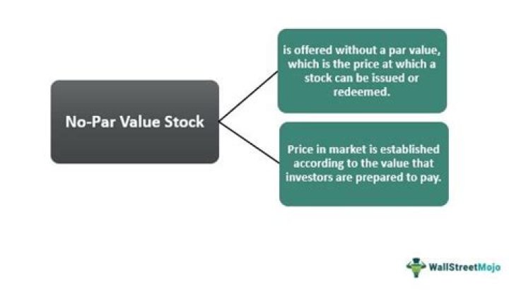 What is the par value of a preferred stock?