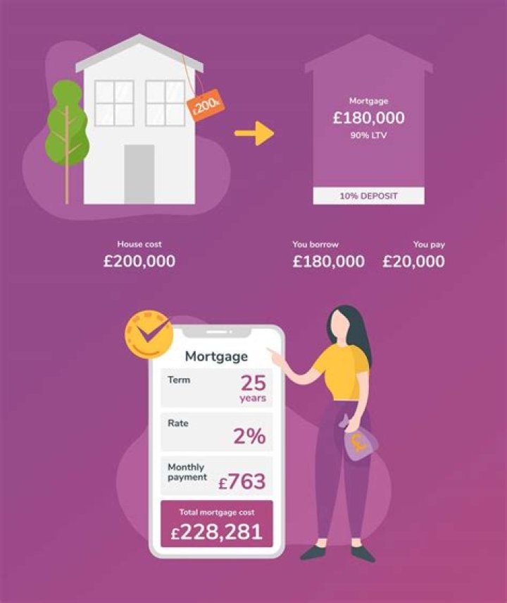 What is the payment on a 180000 mortgage?