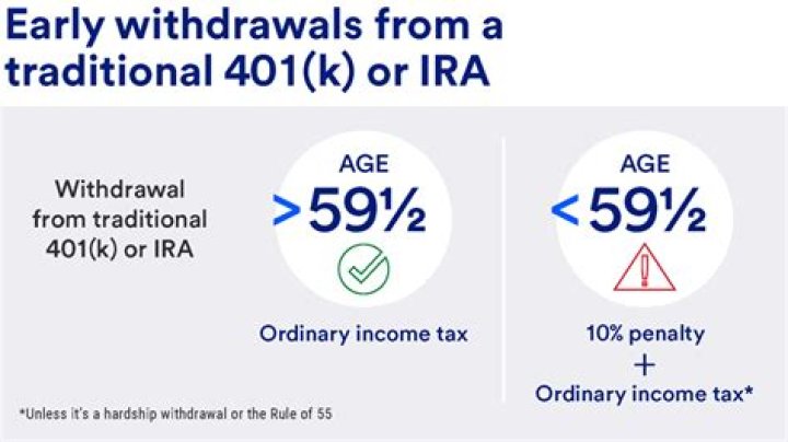 What is the penalty if I withdraw from my IRA?