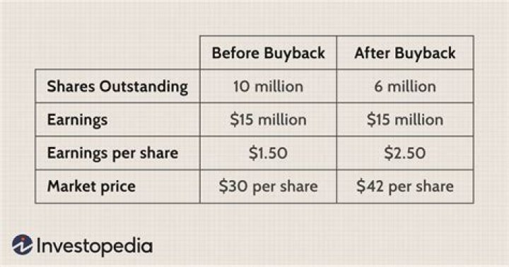 What is the per share cost of the treasury stock purchased?