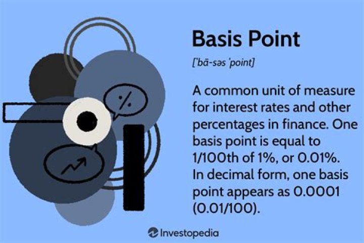 What is the point of basis points?