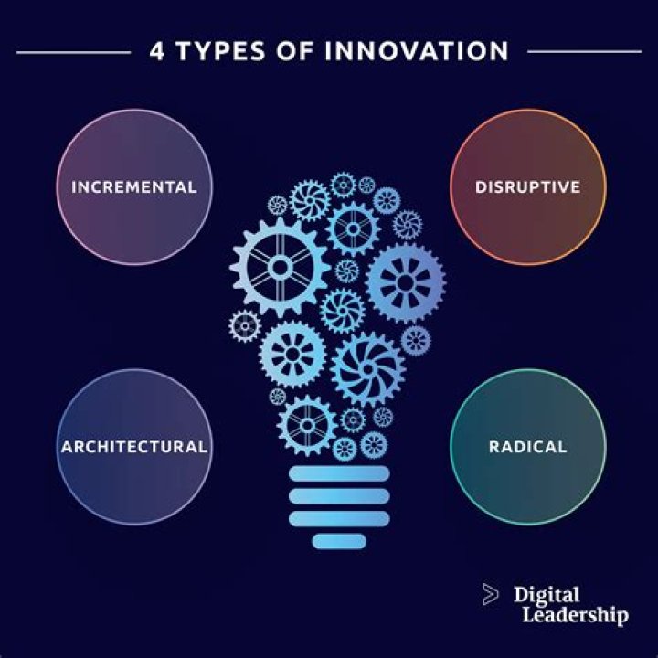 What is the potential for innovation?