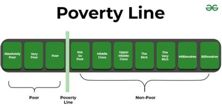 What is the poverty line 2021?